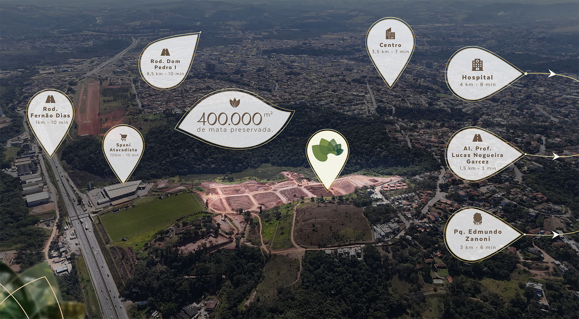 Mapa do Senses Atibaia com os principais pontos de Atibaia, distâncias e tempos de deslocamento